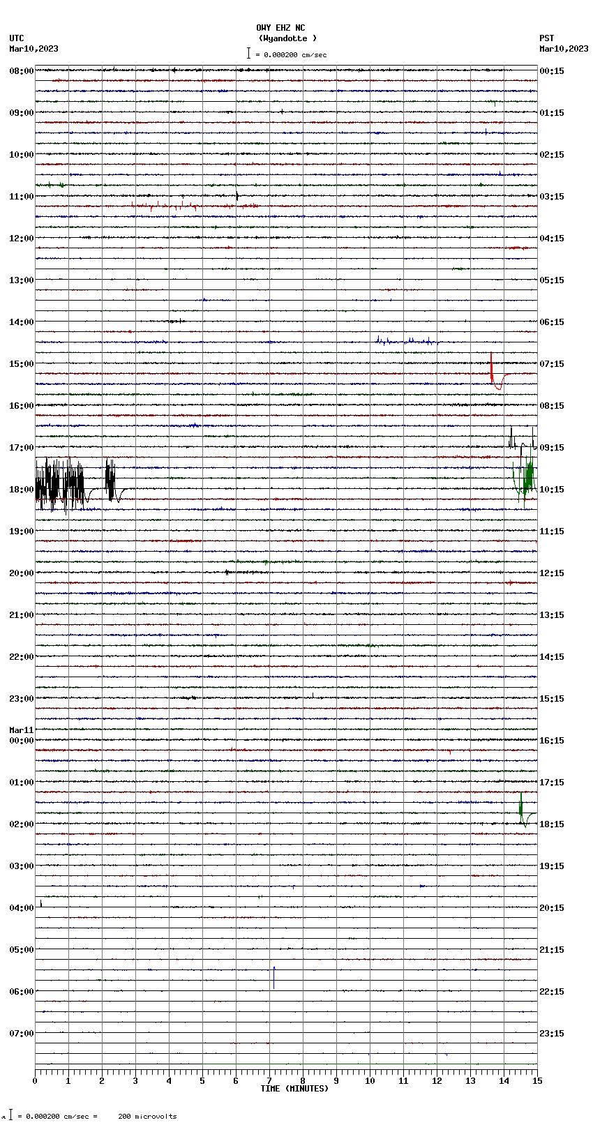 seismogram plot