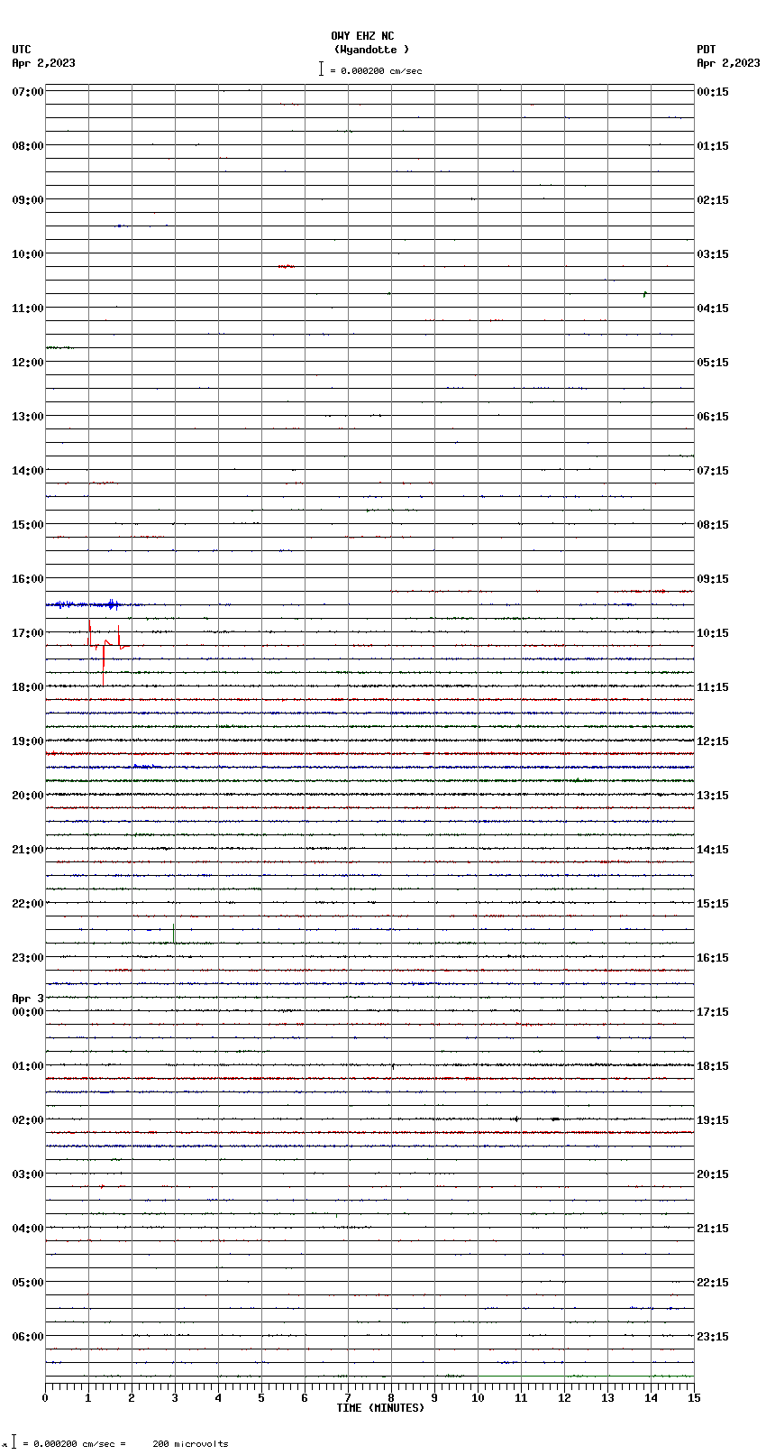 seismogram plot