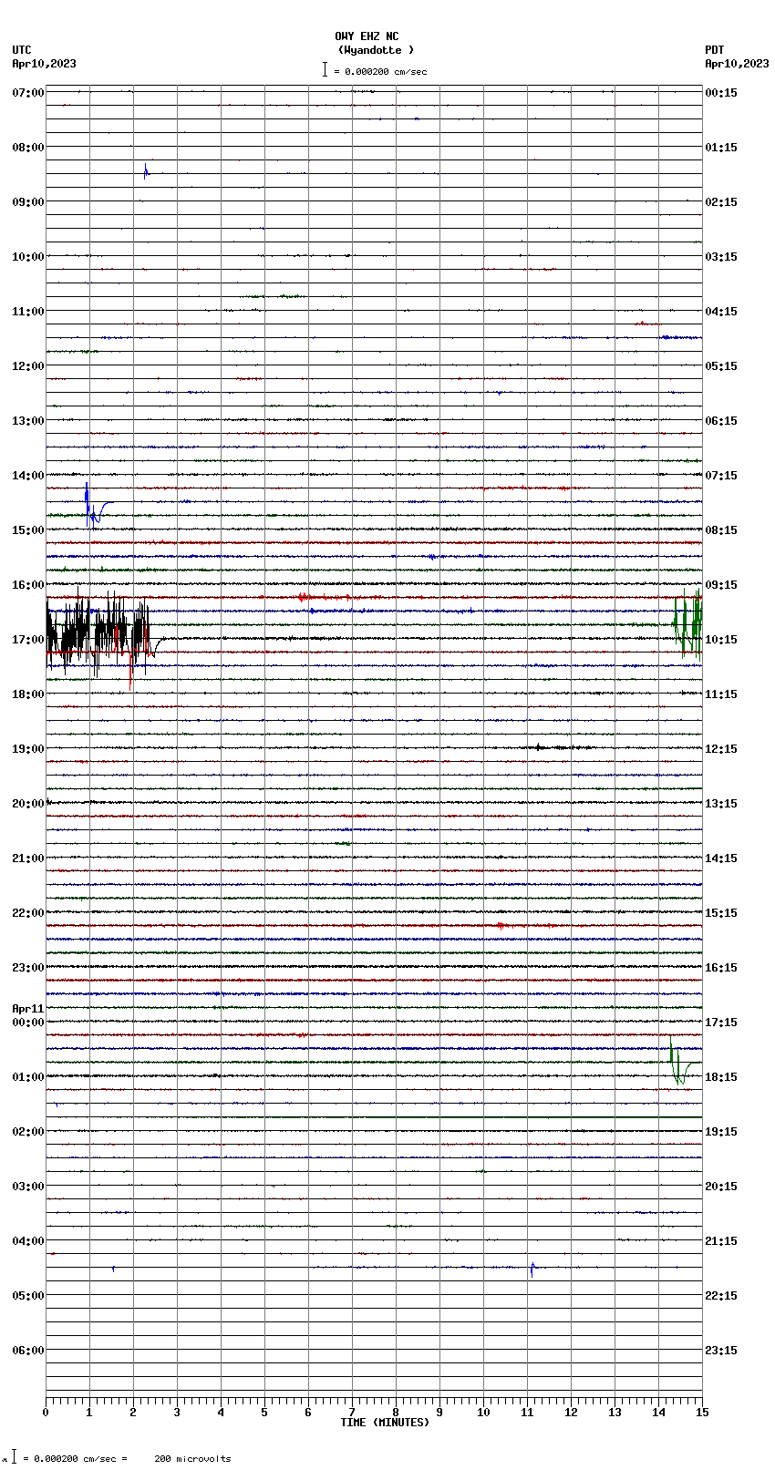 seismogram plot