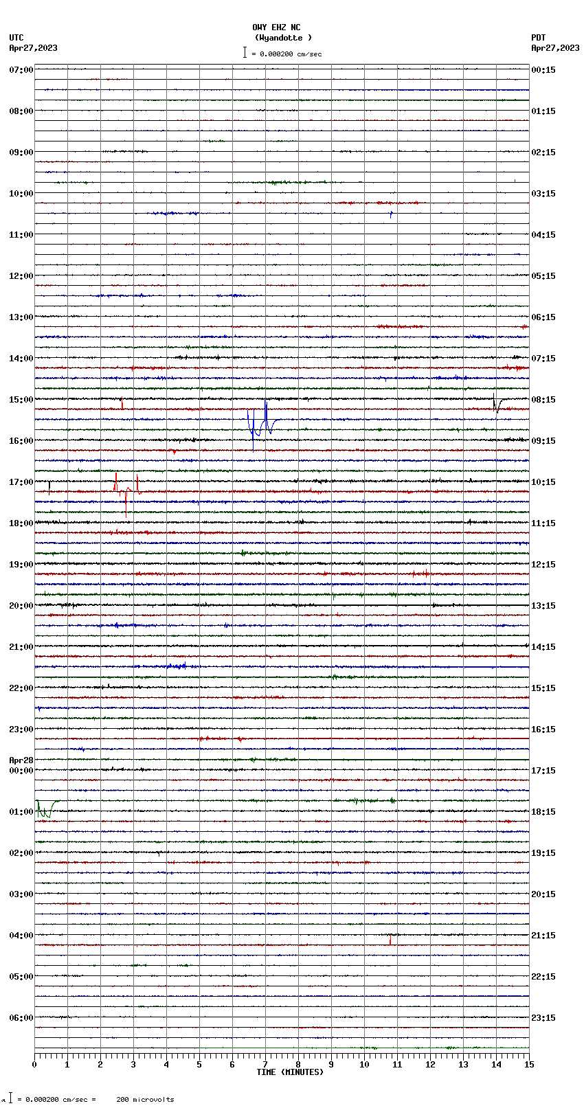 seismogram plot