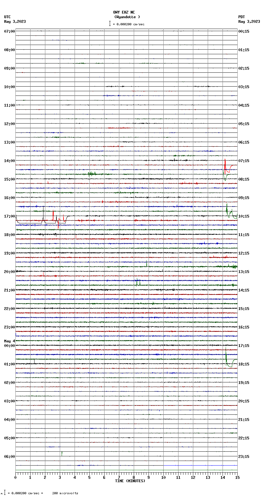 seismogram plot