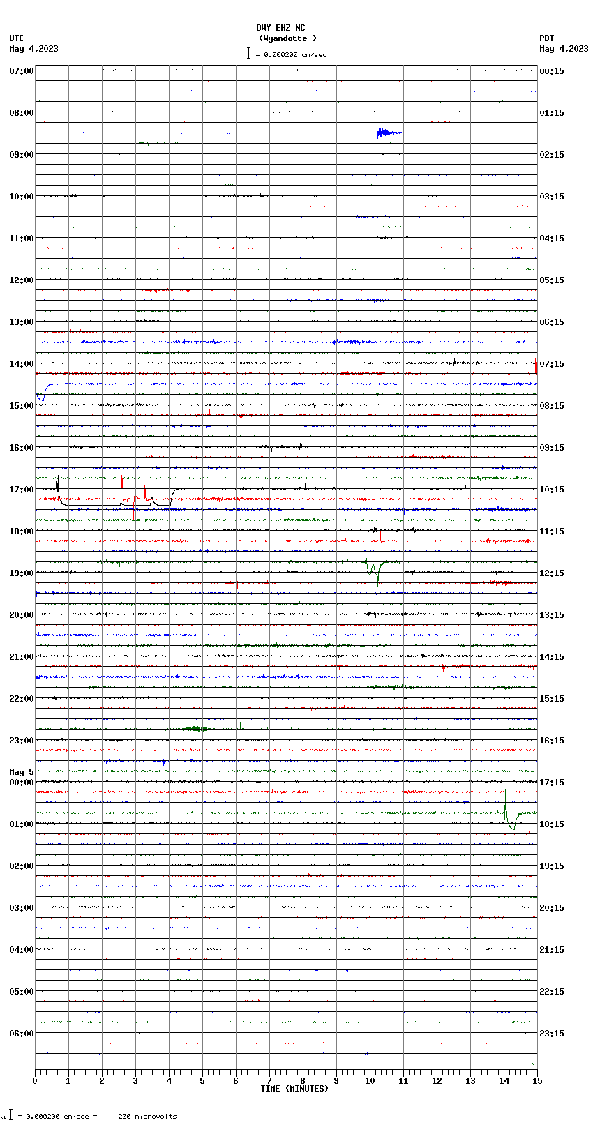 seismogram plot