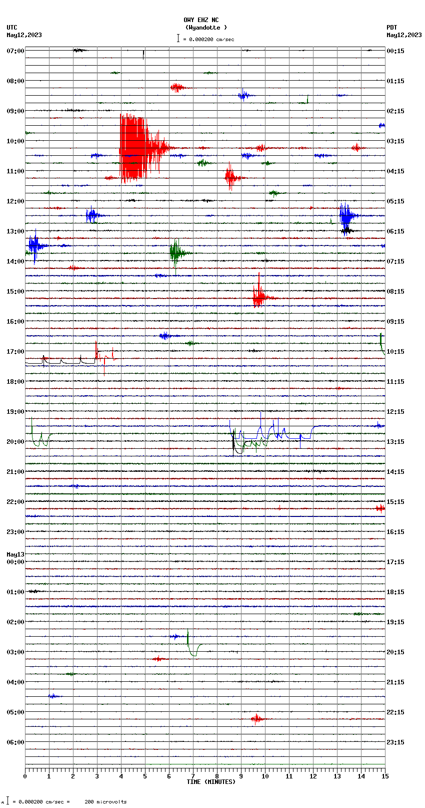 seismogram plot