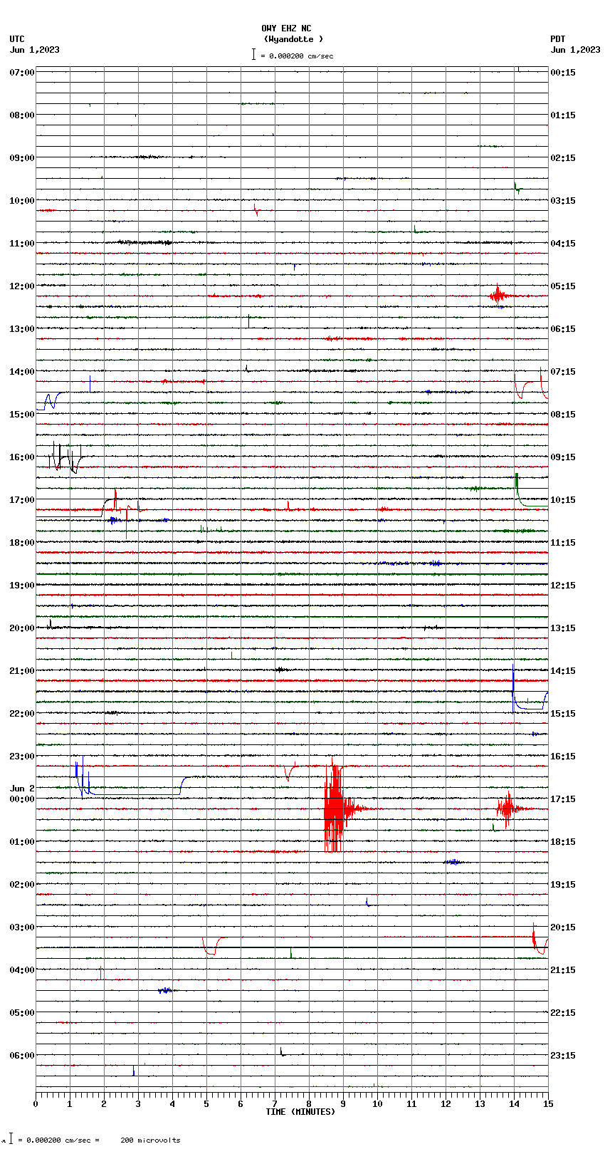 seismogram plot