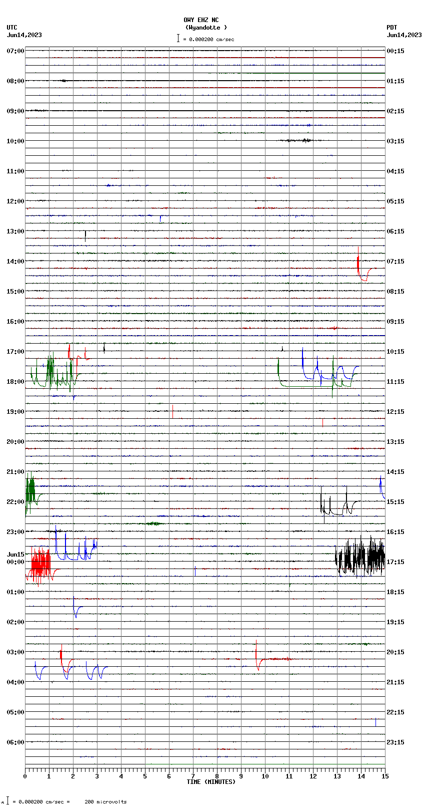 seismogram plot