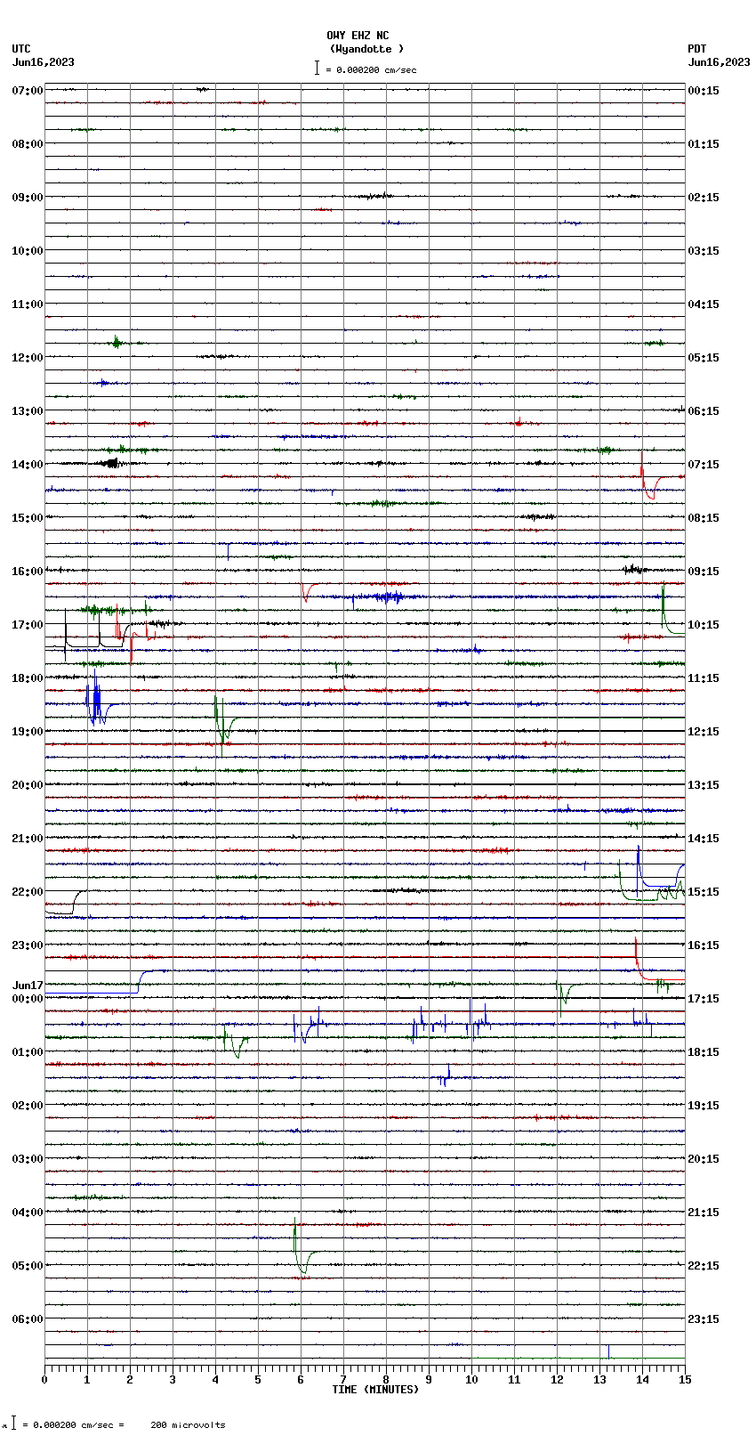 seismogram plot