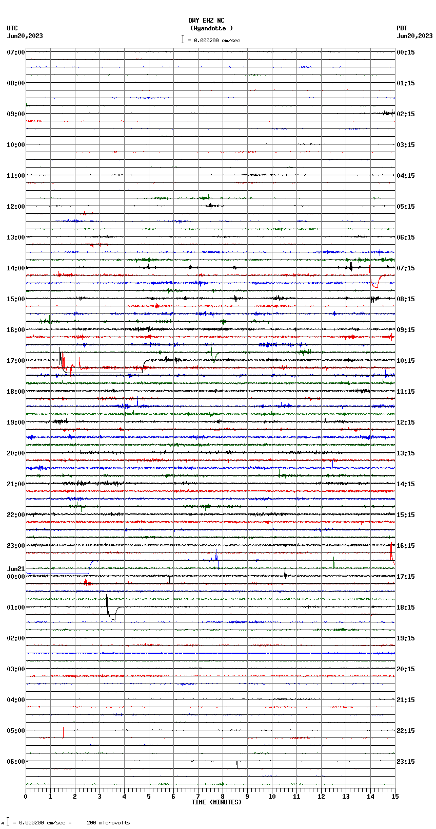 seismogram plot