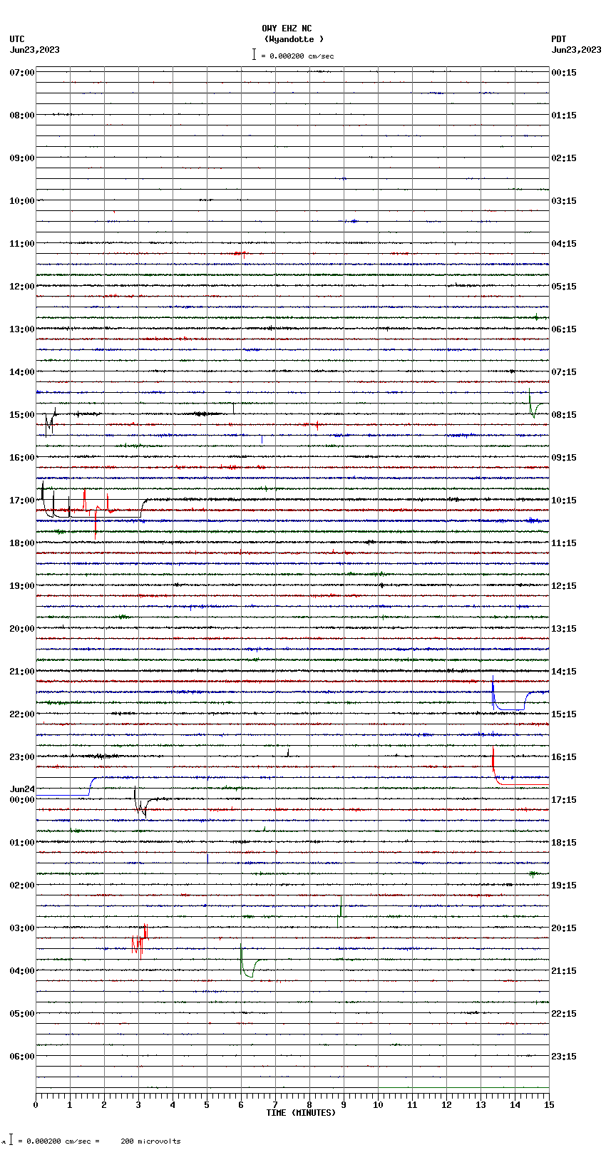 seismogram plot