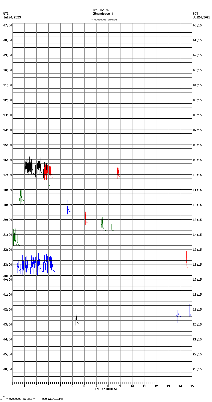 seismogram plot