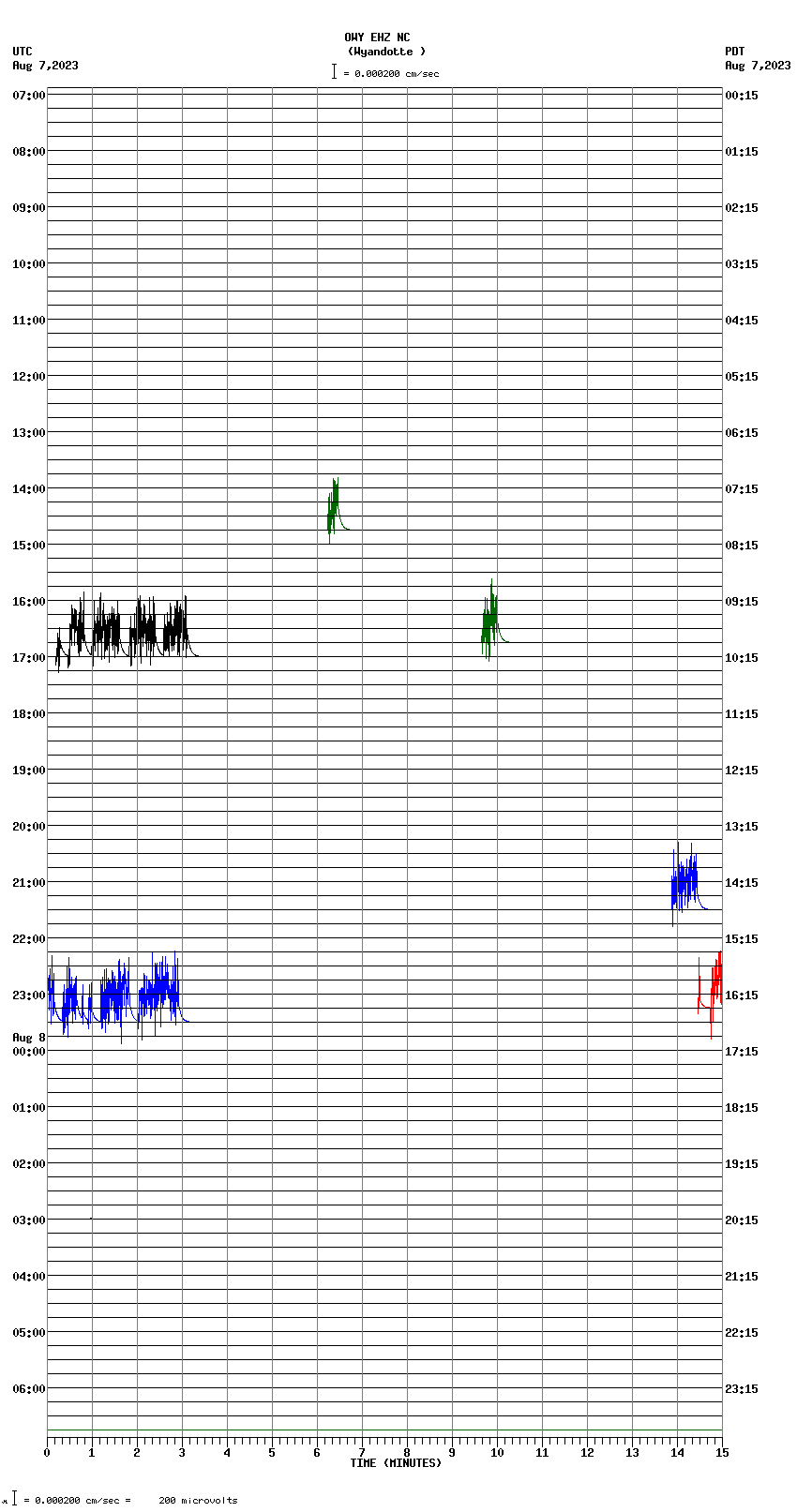 seismogram plot