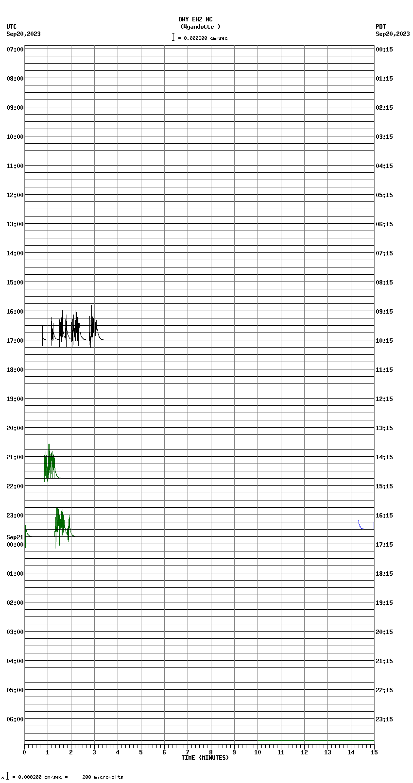 seismogram plot