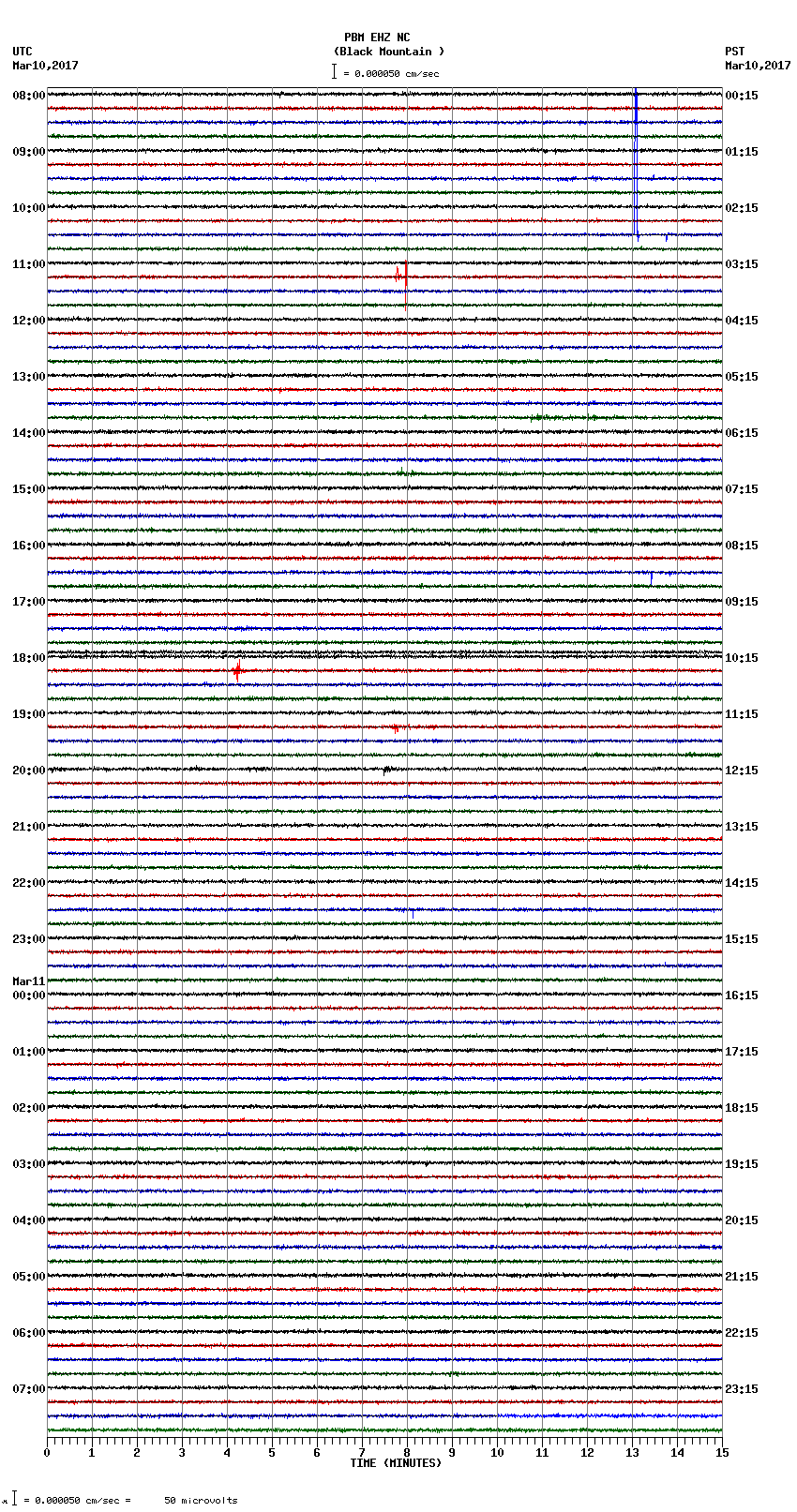 seismogram plot