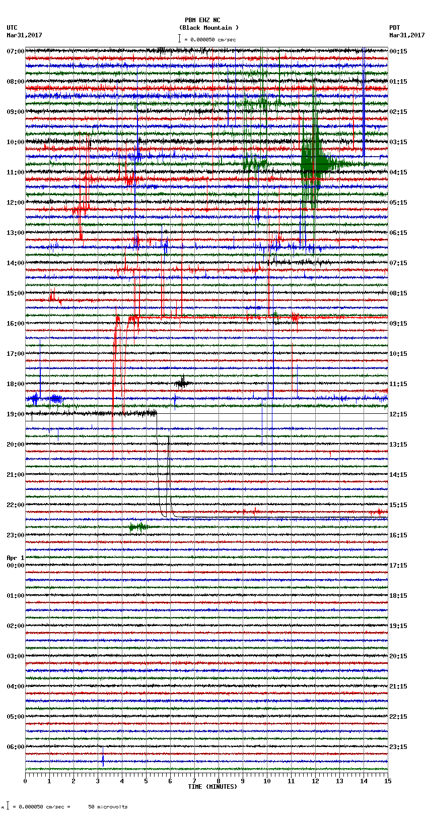 seismogram plot