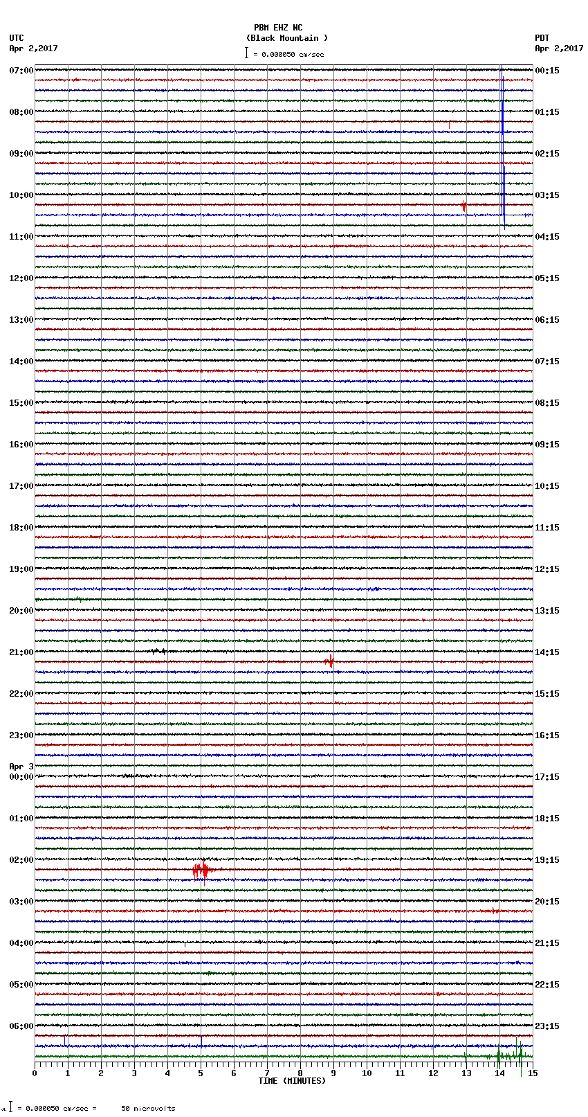 seismogram plot