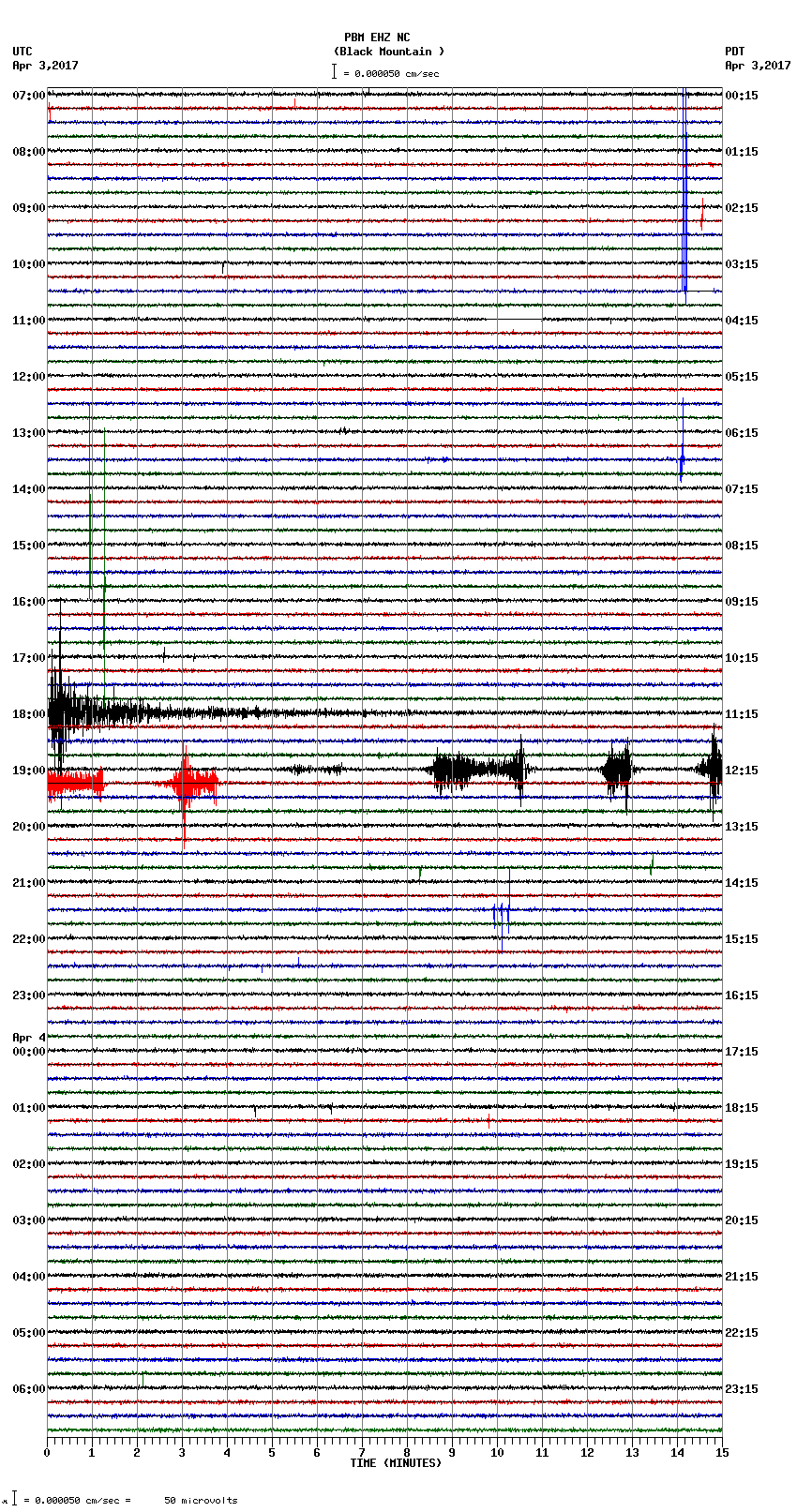 seismogram plot