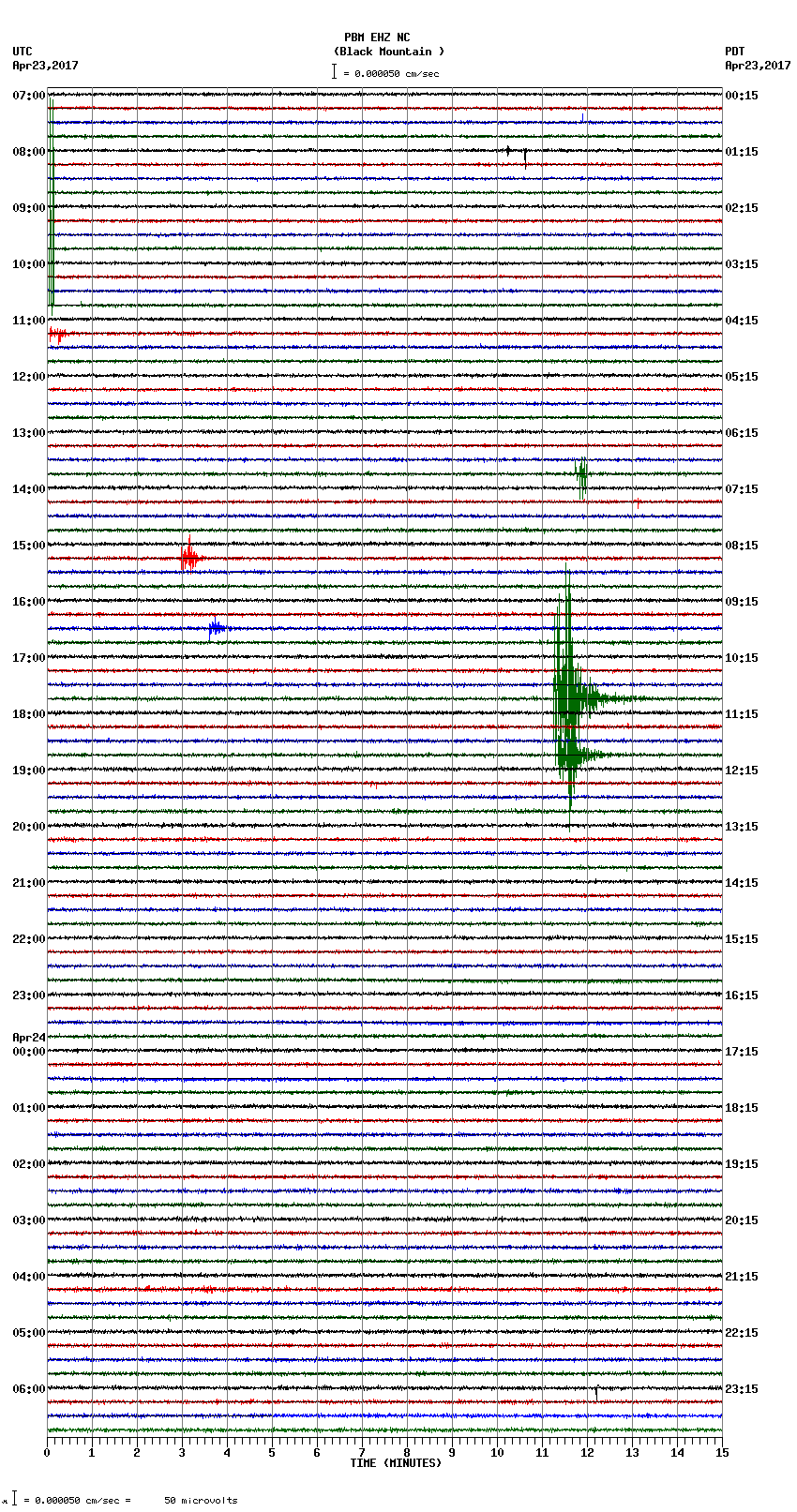 seismogram plot