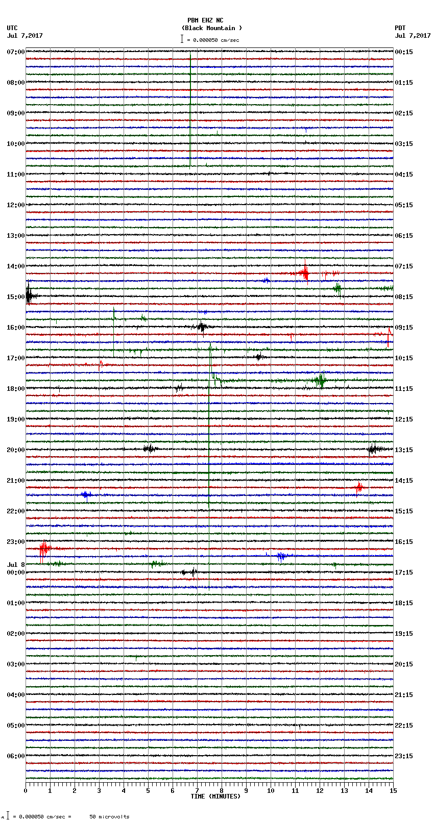 seismogram plot