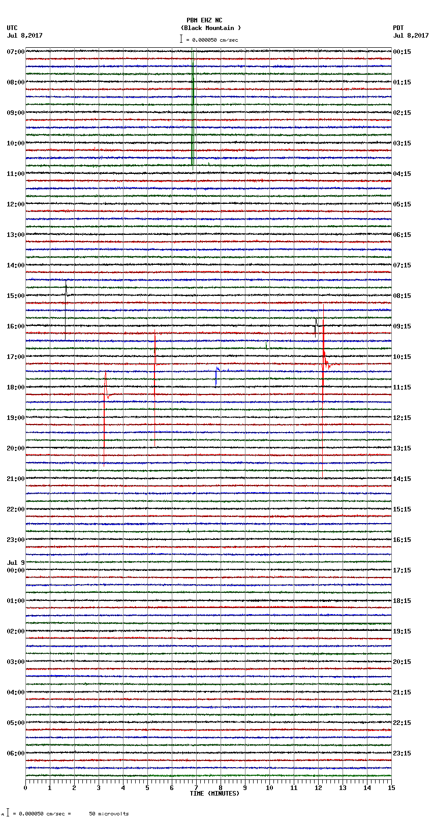 seismogram plot