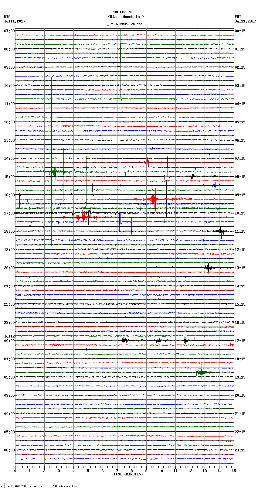 seismogram plot