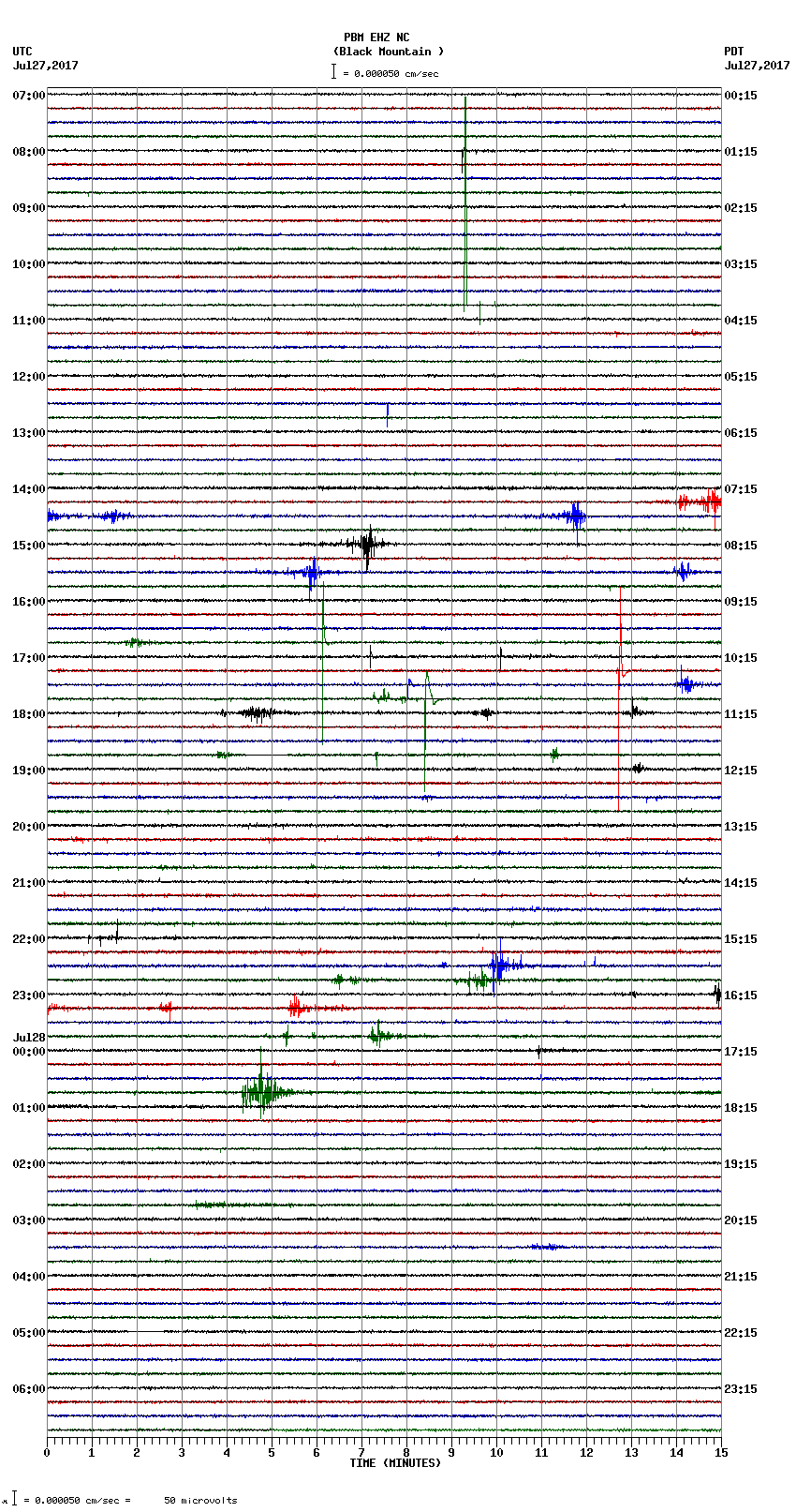 seismogram plot