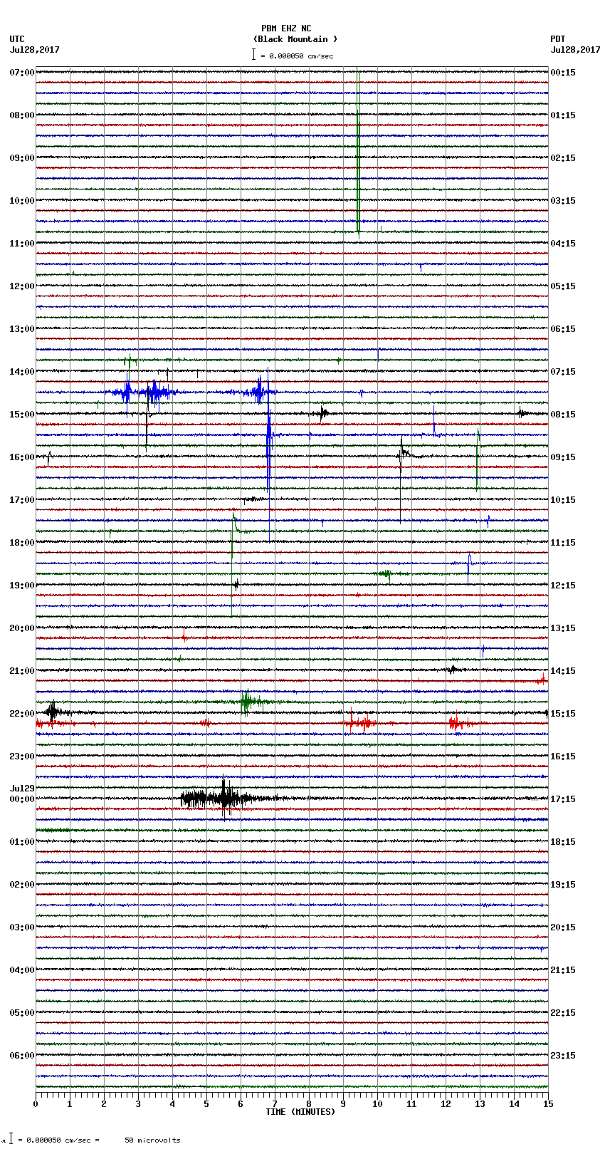 seismogram plot