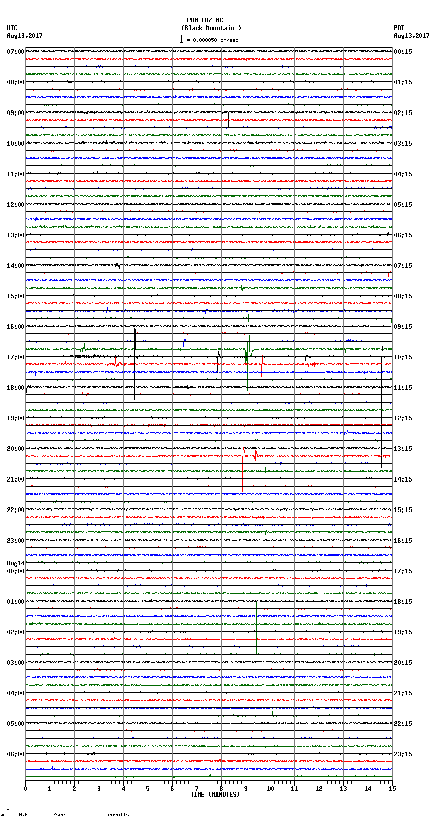 seismogram plot