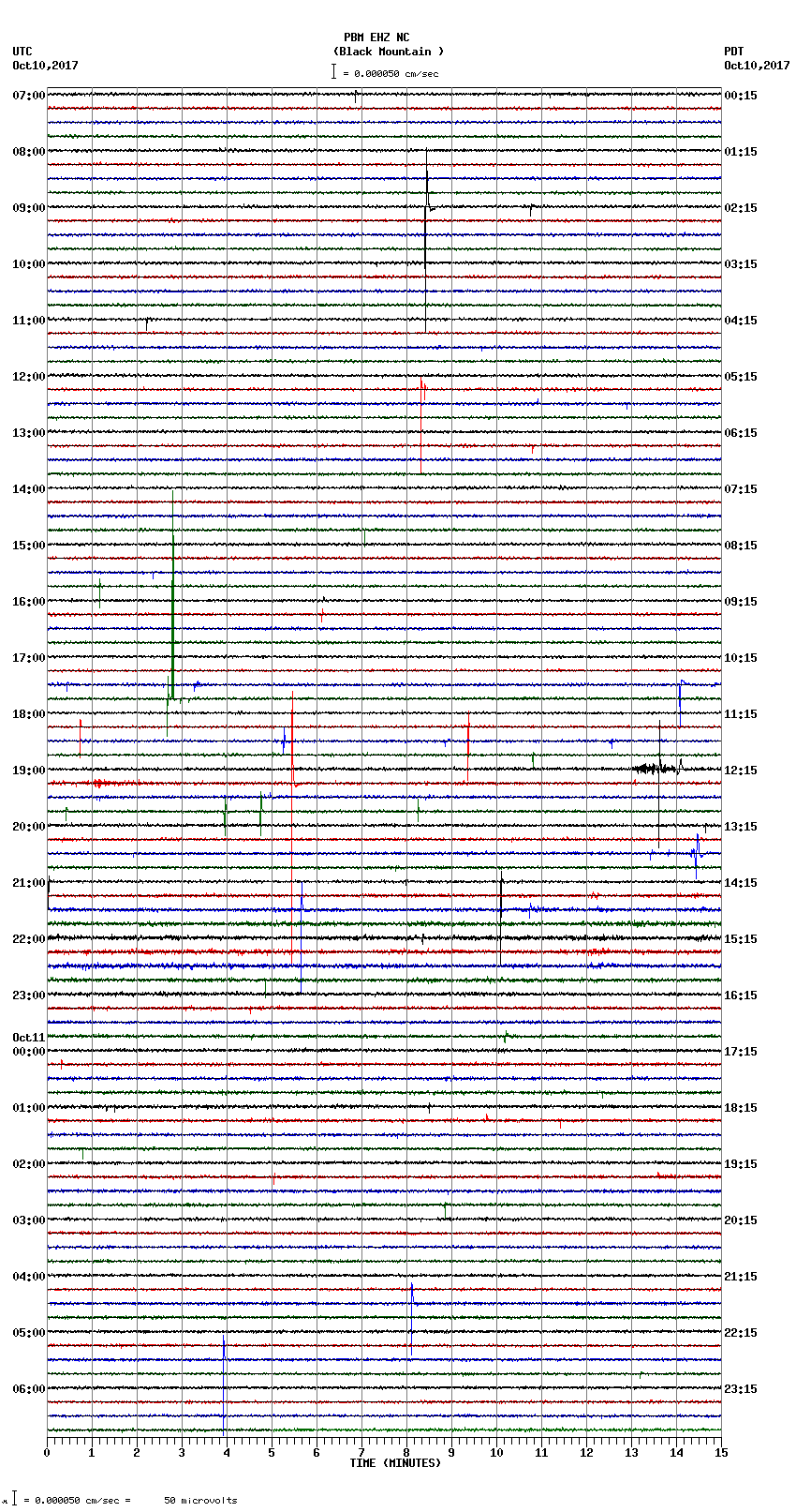 seismogram plot