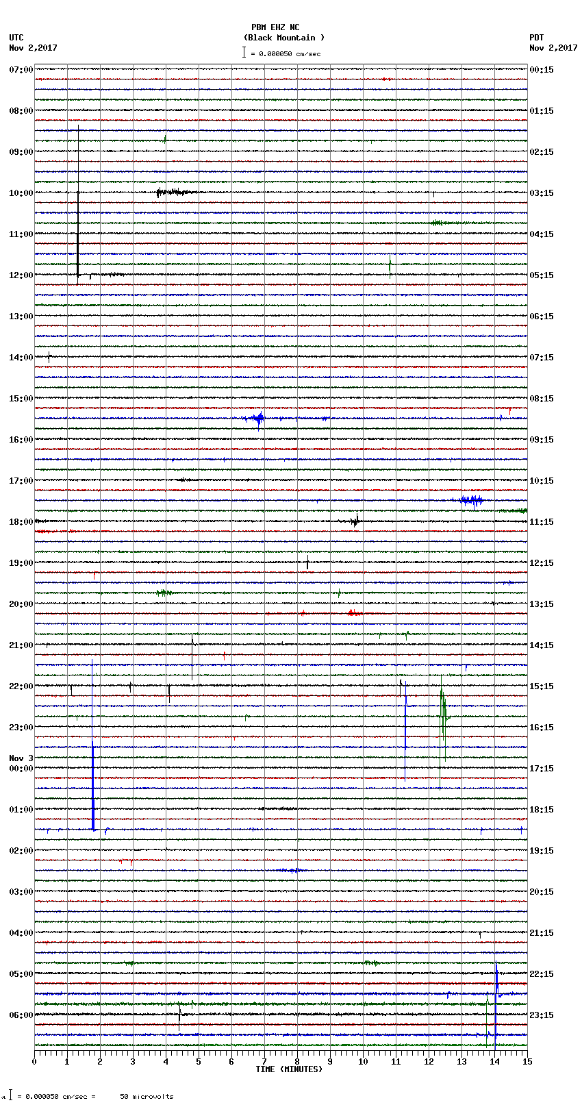 seismogram plot