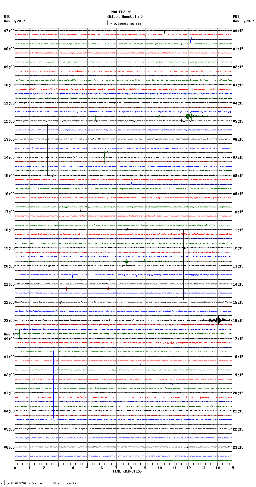 seismogram plot