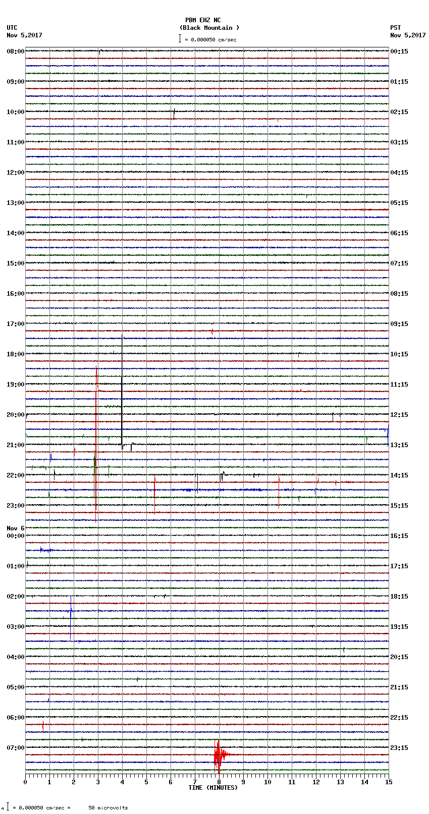 seismogram plot