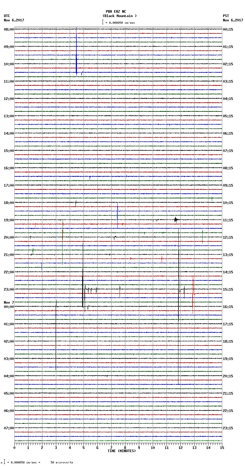 seismogram plot