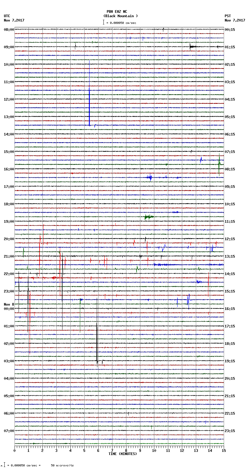 seismogram plot