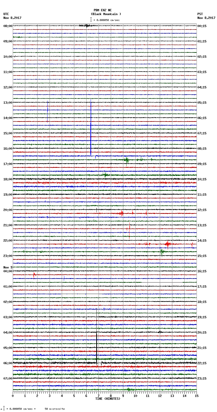 seismogram plot