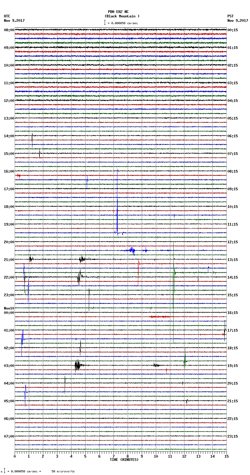 seismogram plot