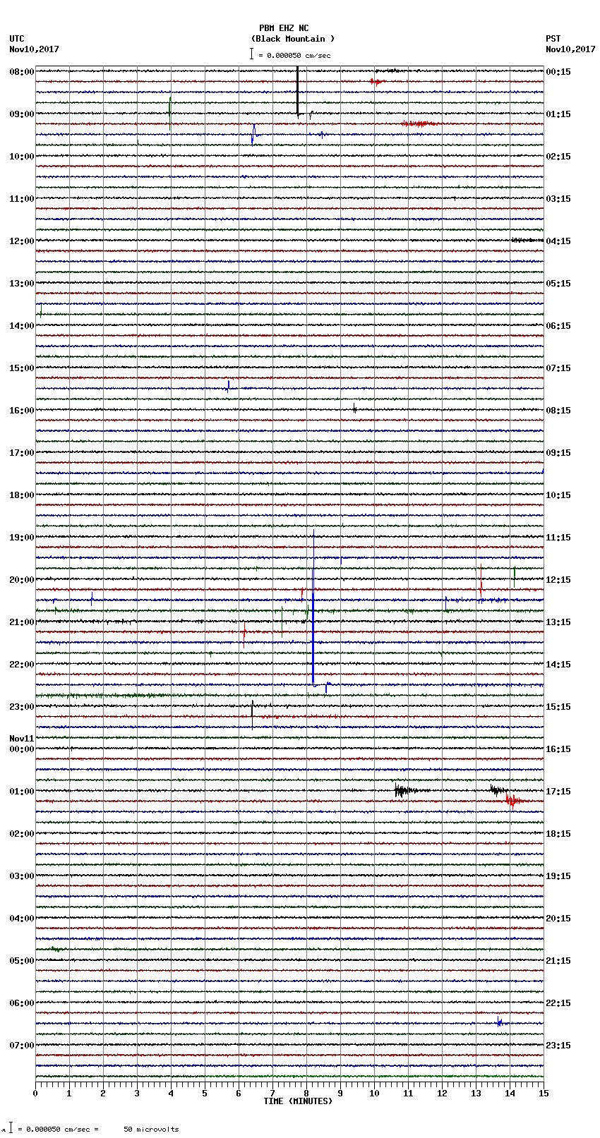 seismogram plot