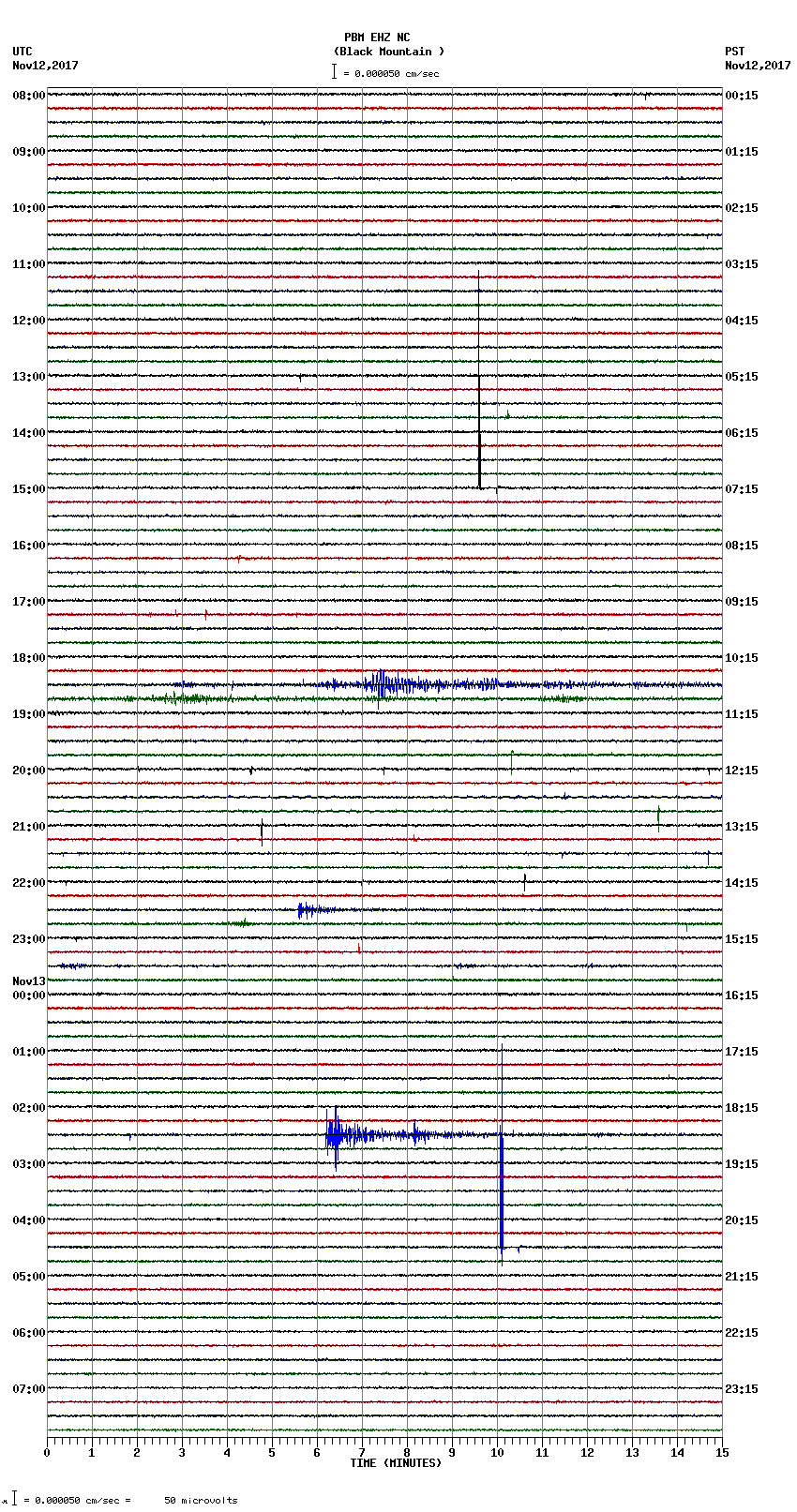 seismogram plot