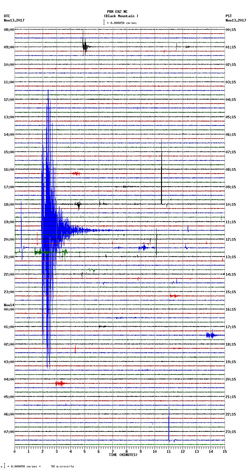 seismogram plot