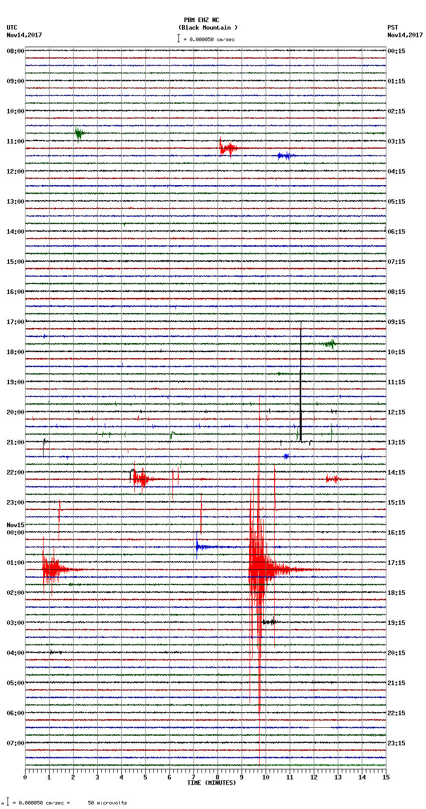 seismogram plot