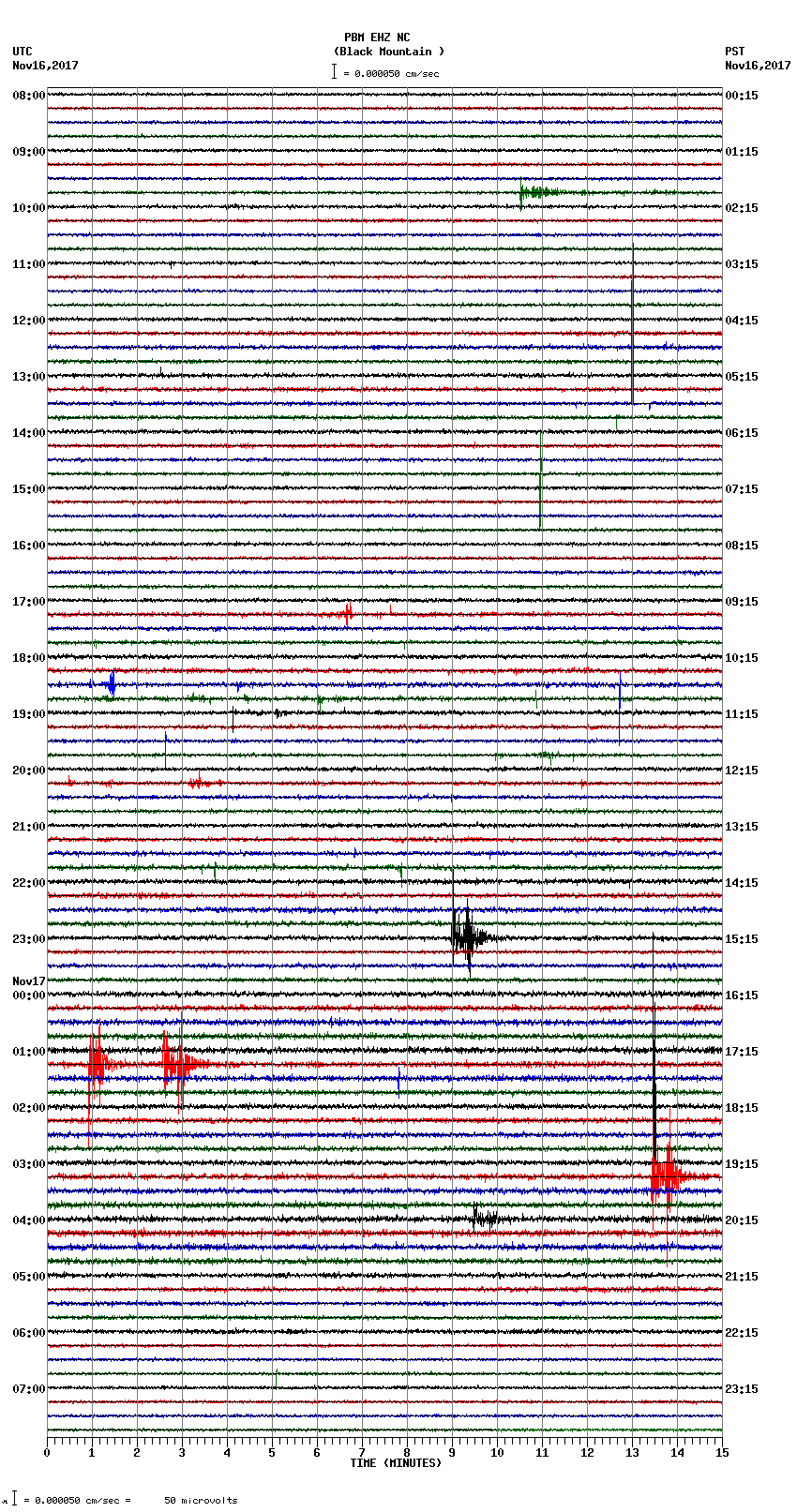 seismogram plot