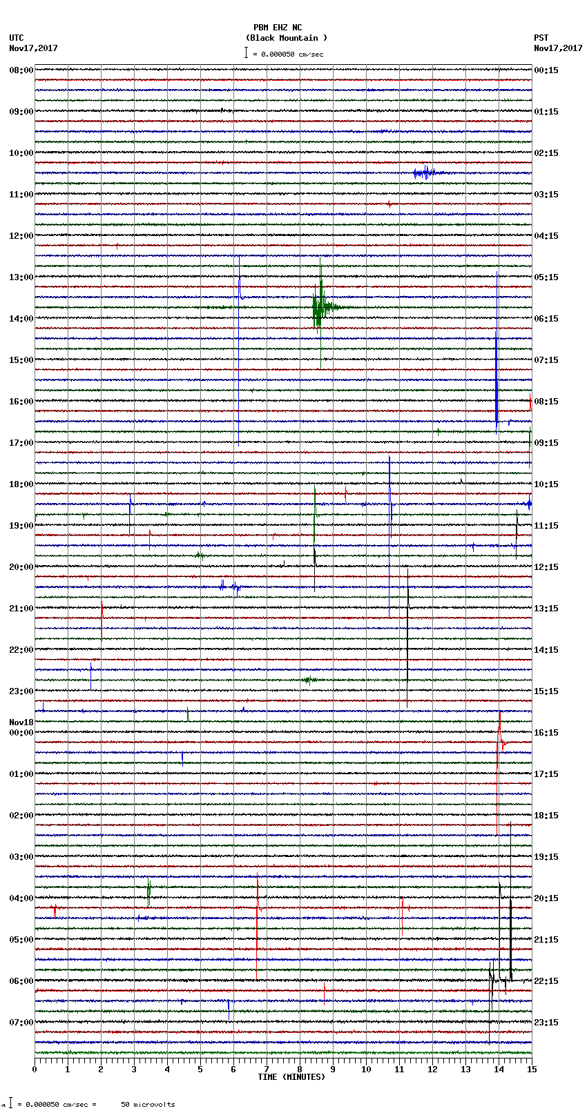 seismogram plot