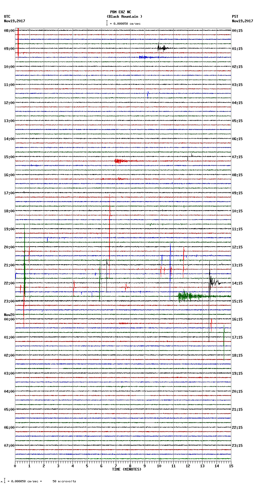 seismogram plot