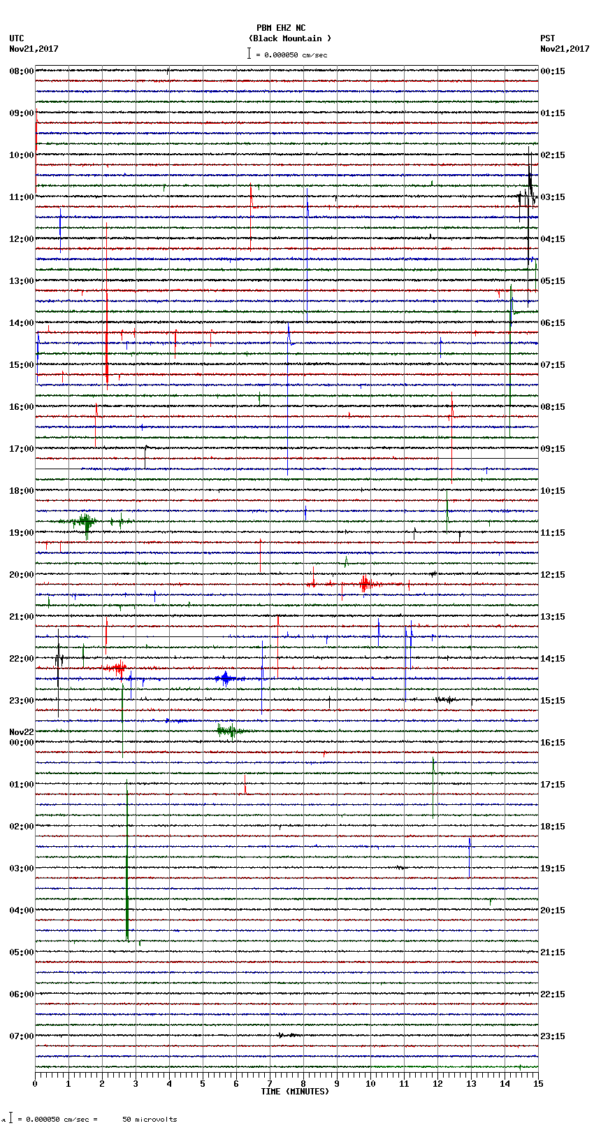 seismogram plot