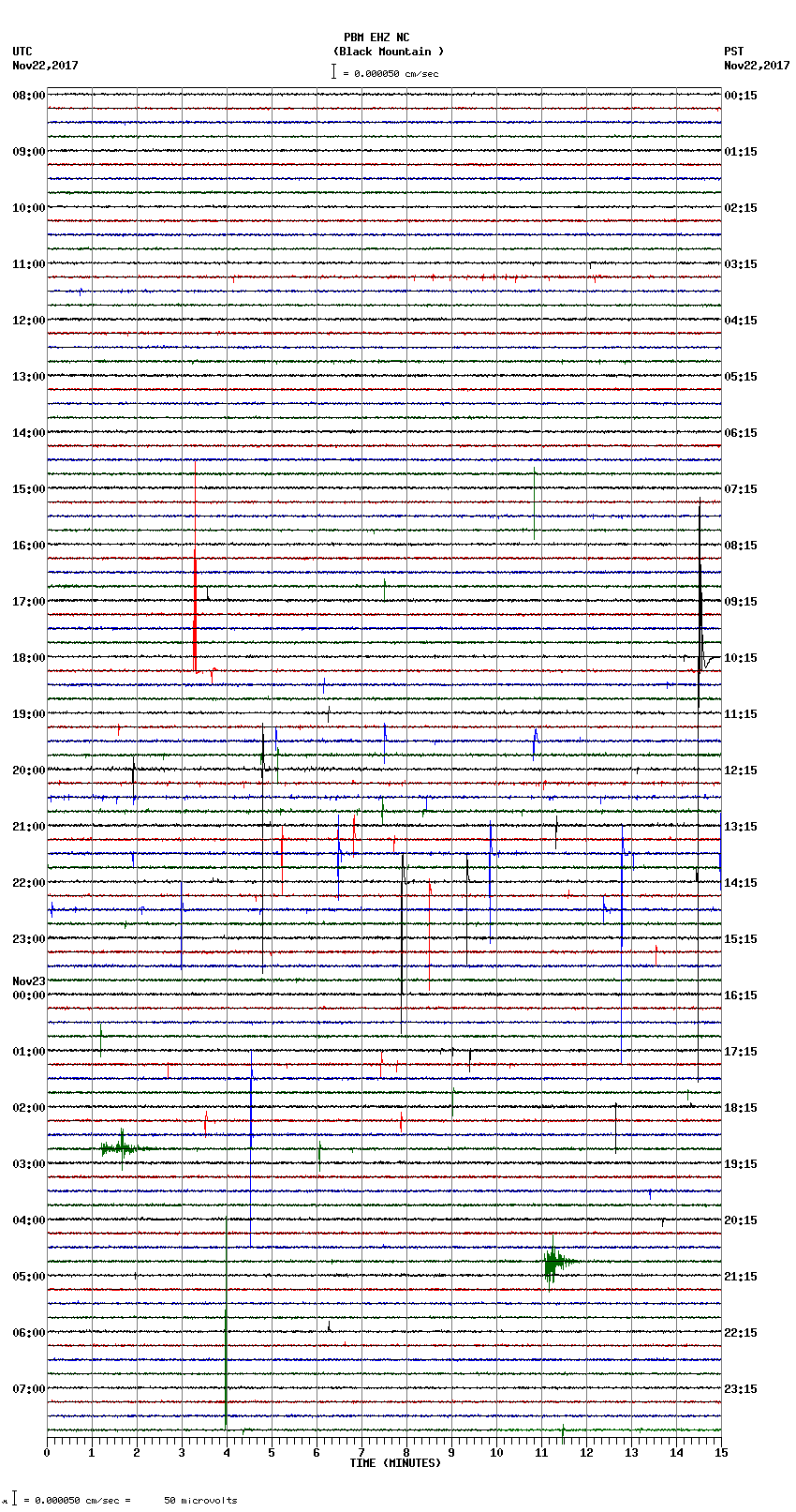 seismogram plot