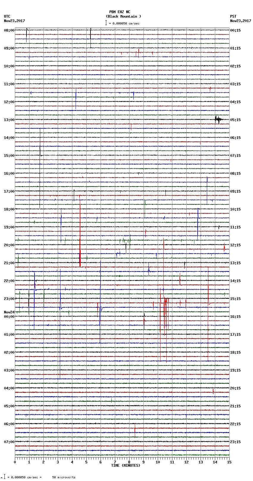 seismogram plot