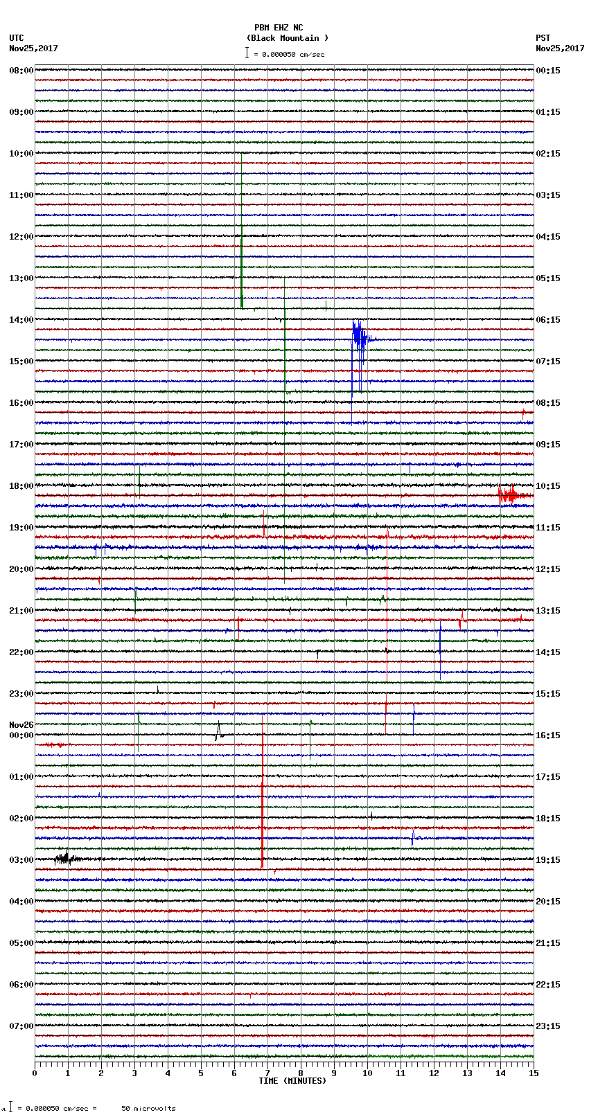 seismogram plot