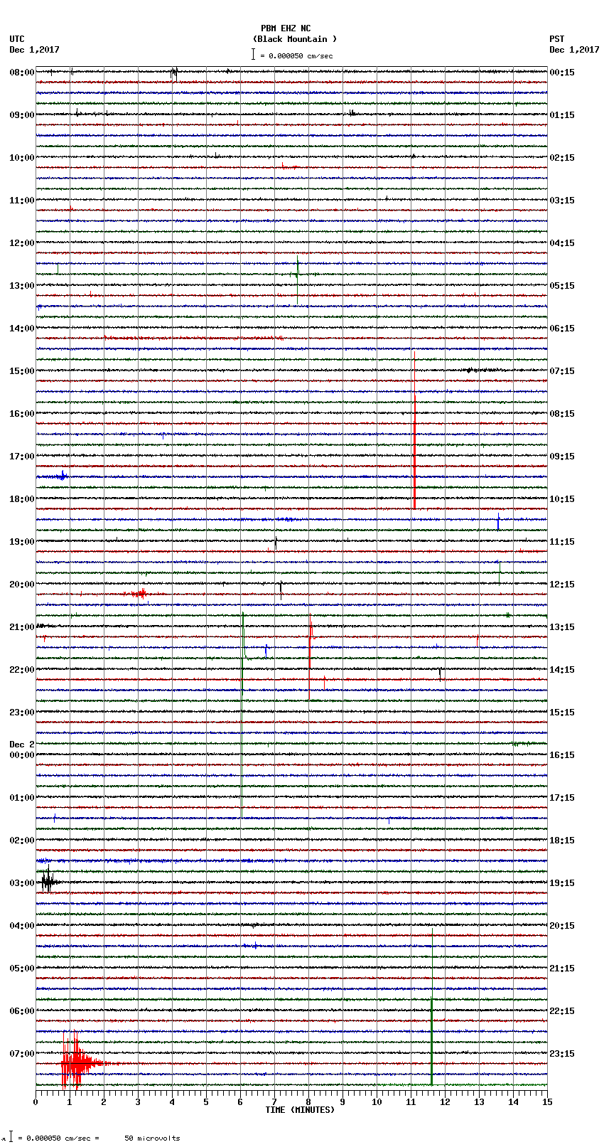 seismogram plot