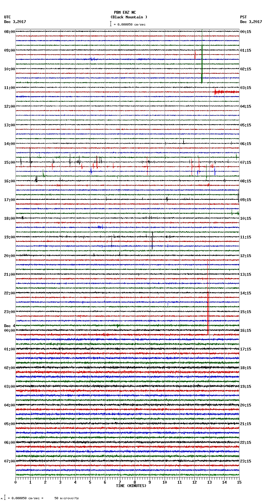 seismogram plot