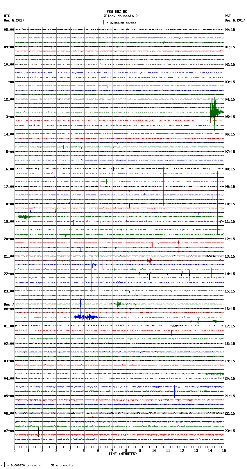 seismogram plot