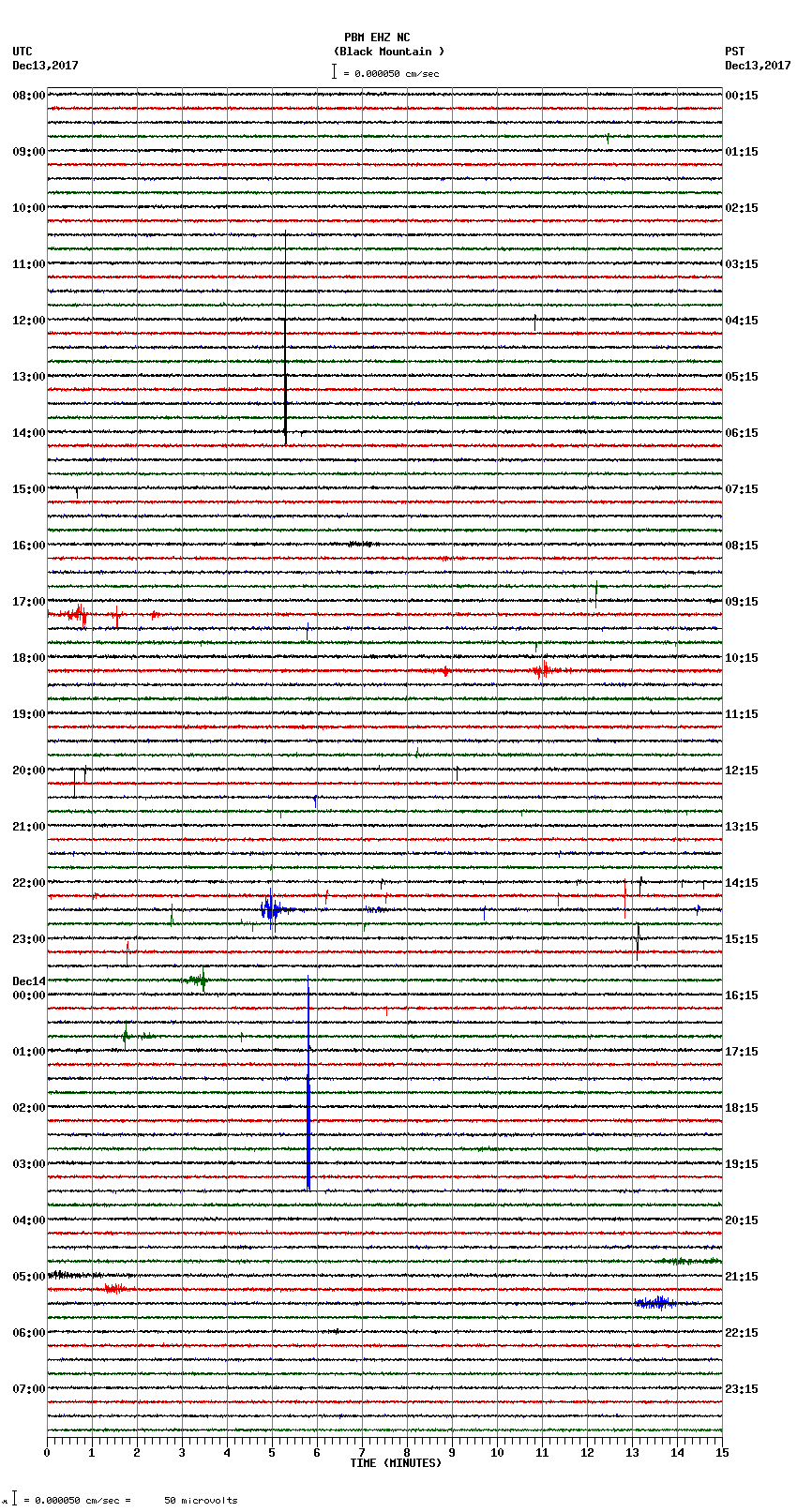 seismogram plot