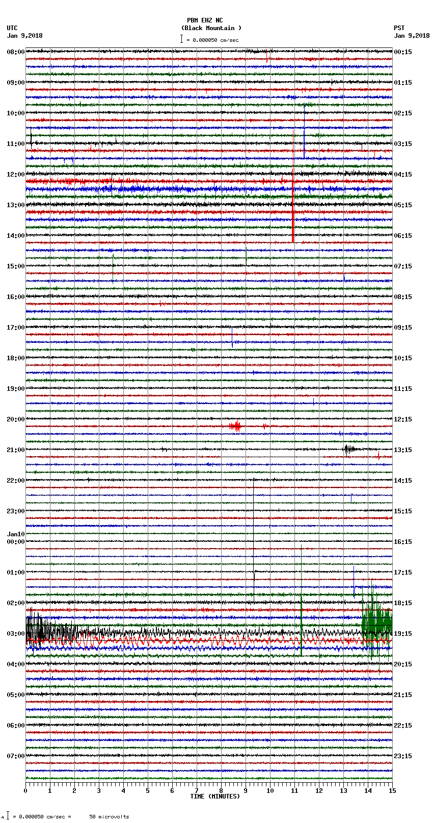 seismogram plot